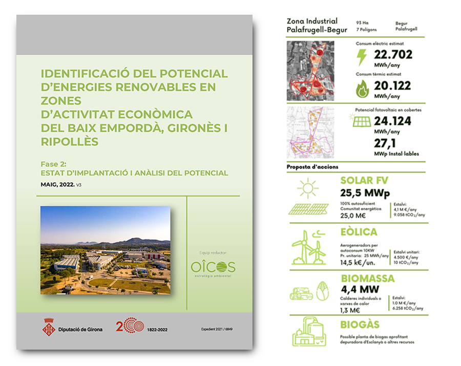 estudi d'Identificació del potencial d'energies renovables en zones d'activitat econòmica del Baix Empordà, Gironès i Ripollès